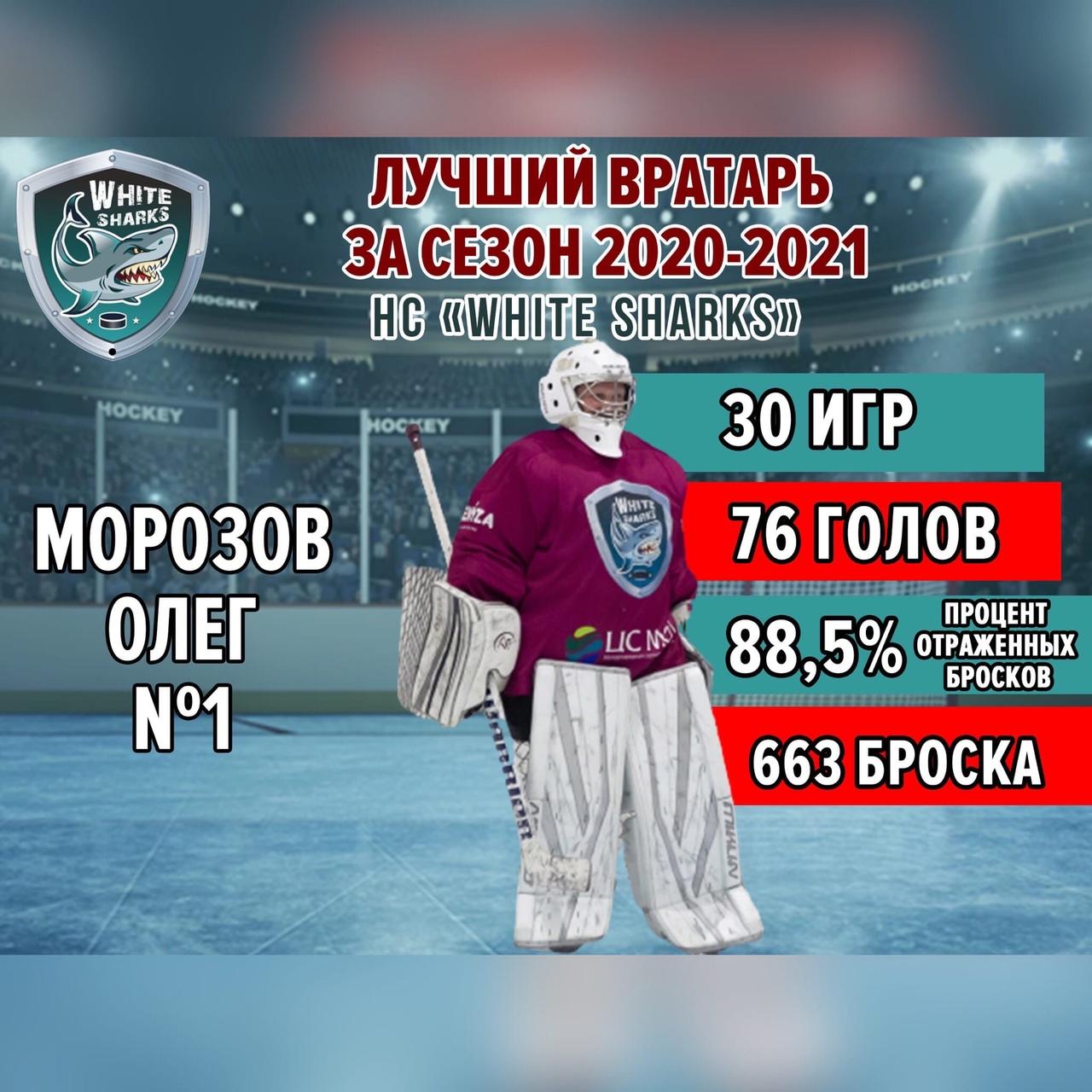Лучшие вратари White Sharks сезон 2020/21